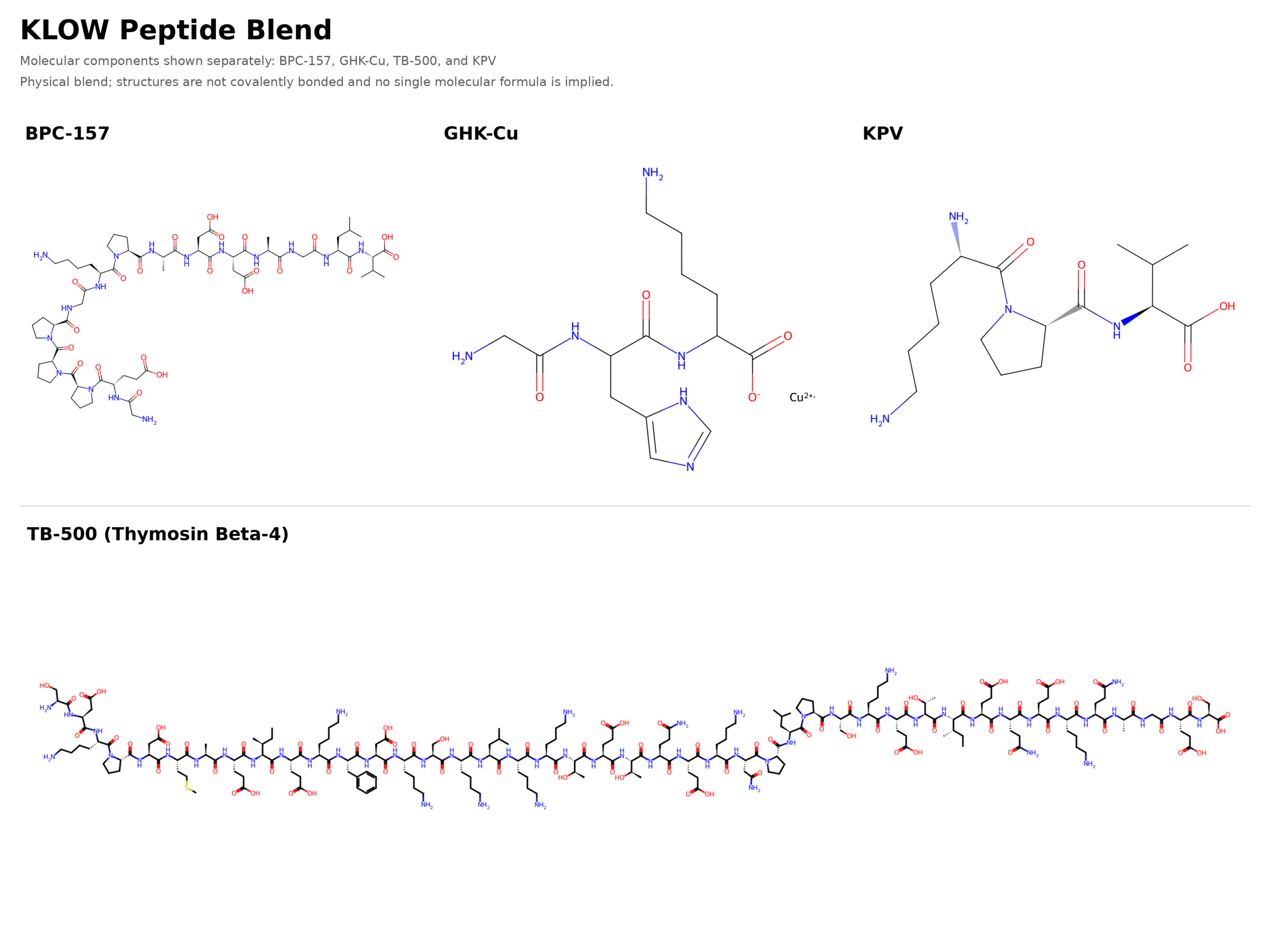 Molecular structure of KLOW