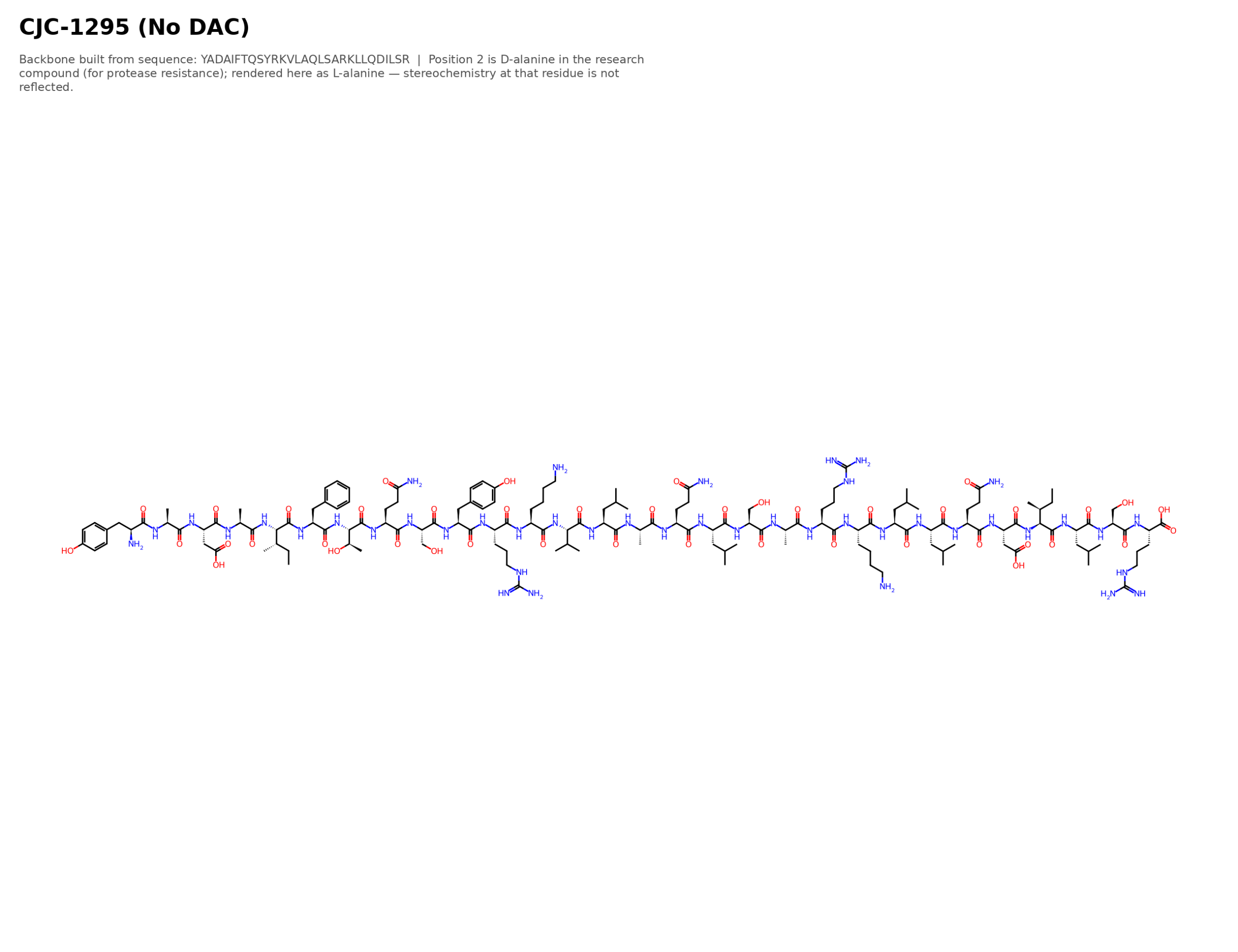 Molecular structure of Ipamorelin/CJC-1295 (No DAC)