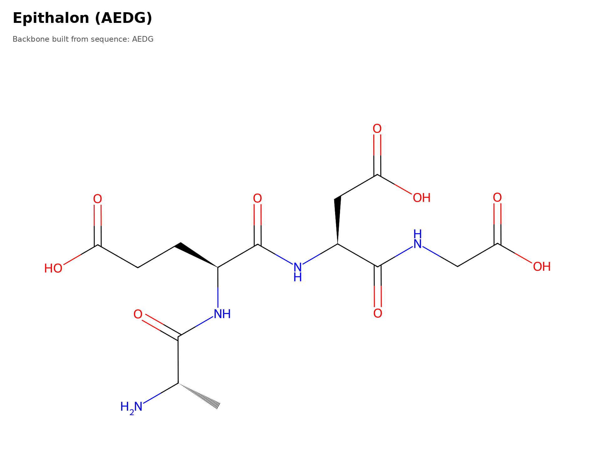 Molecular structure of Epithalon