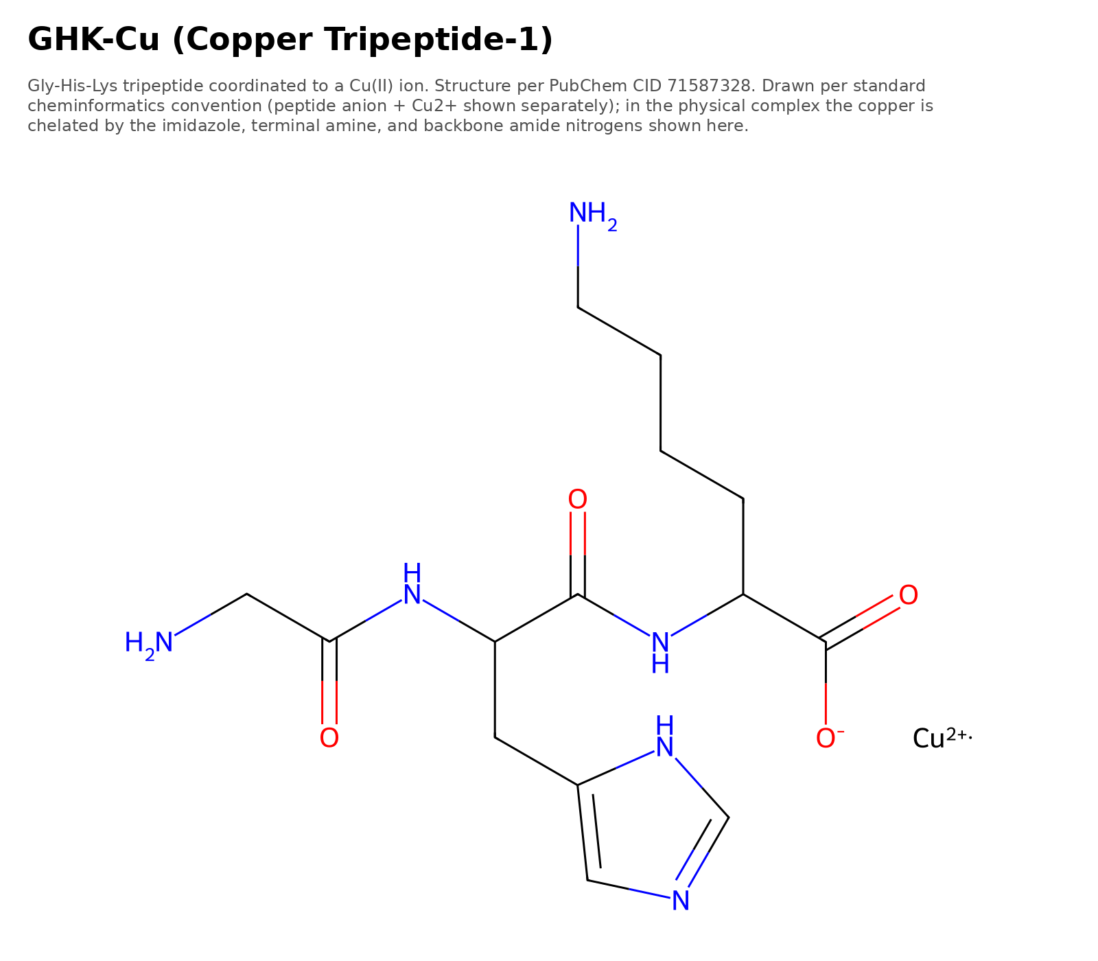 Molecular structure of GLOW