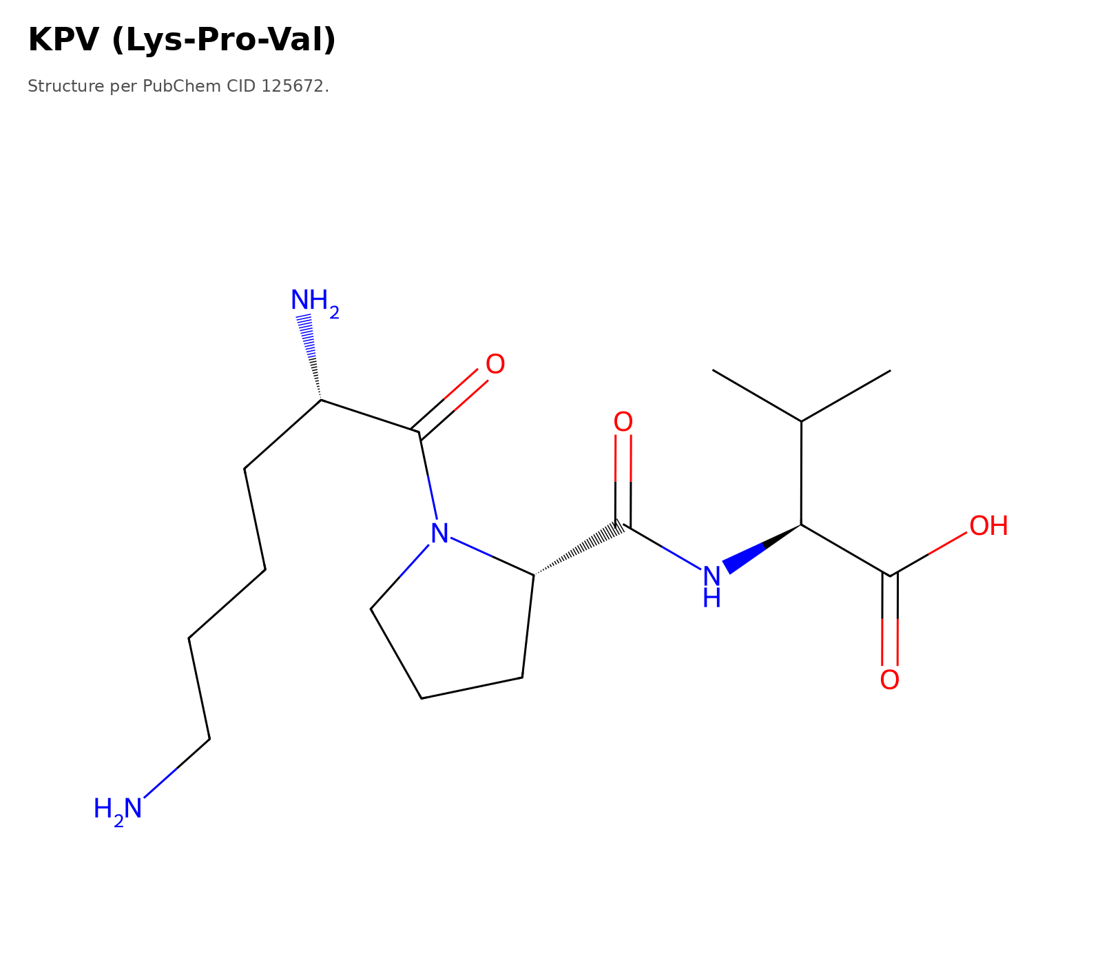 Molecular structure of KPV