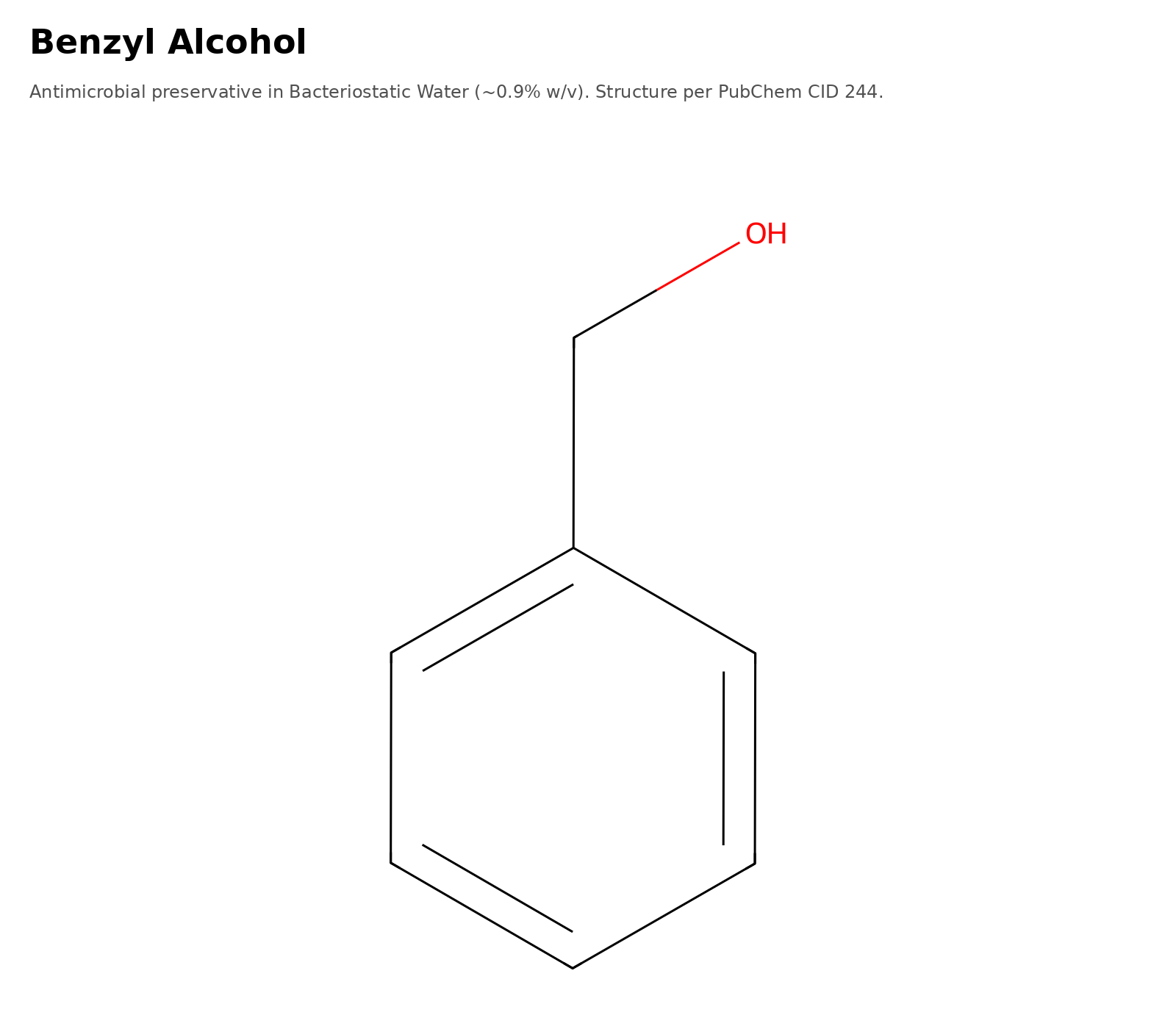 Molecular structure of Reconstitution Solution