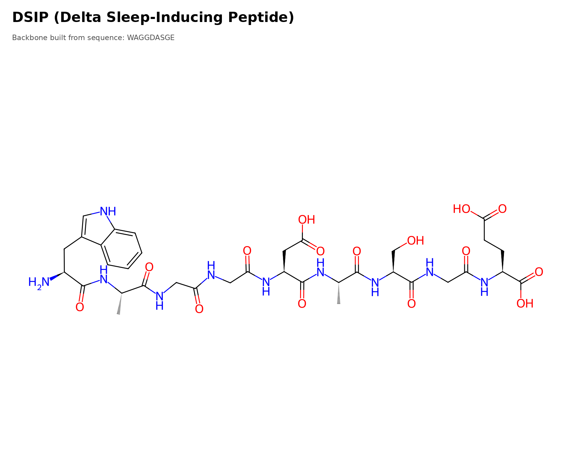 Molecular structure of DSIP