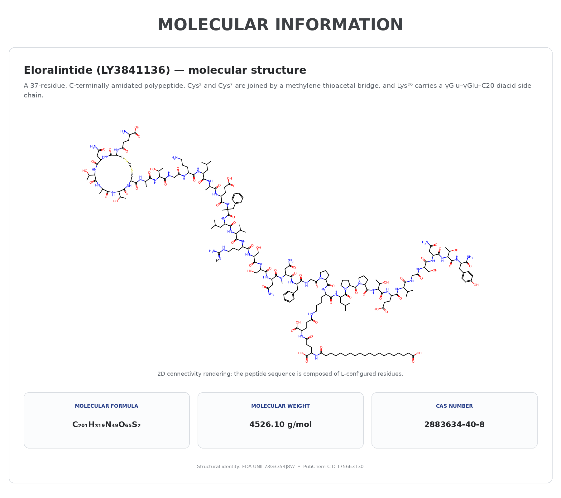 Molecular structure of Eloralintide