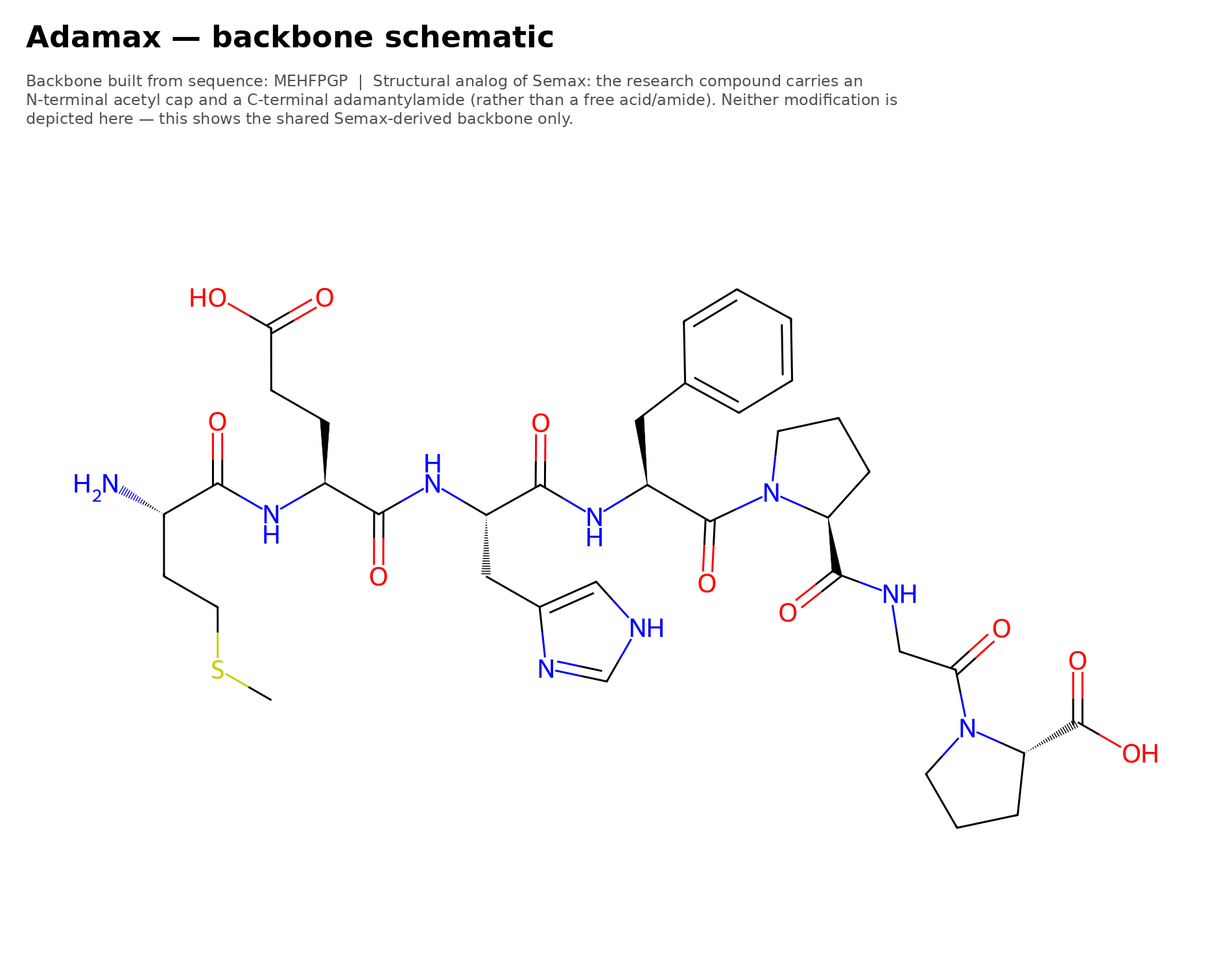 Molecular structure of Adamax