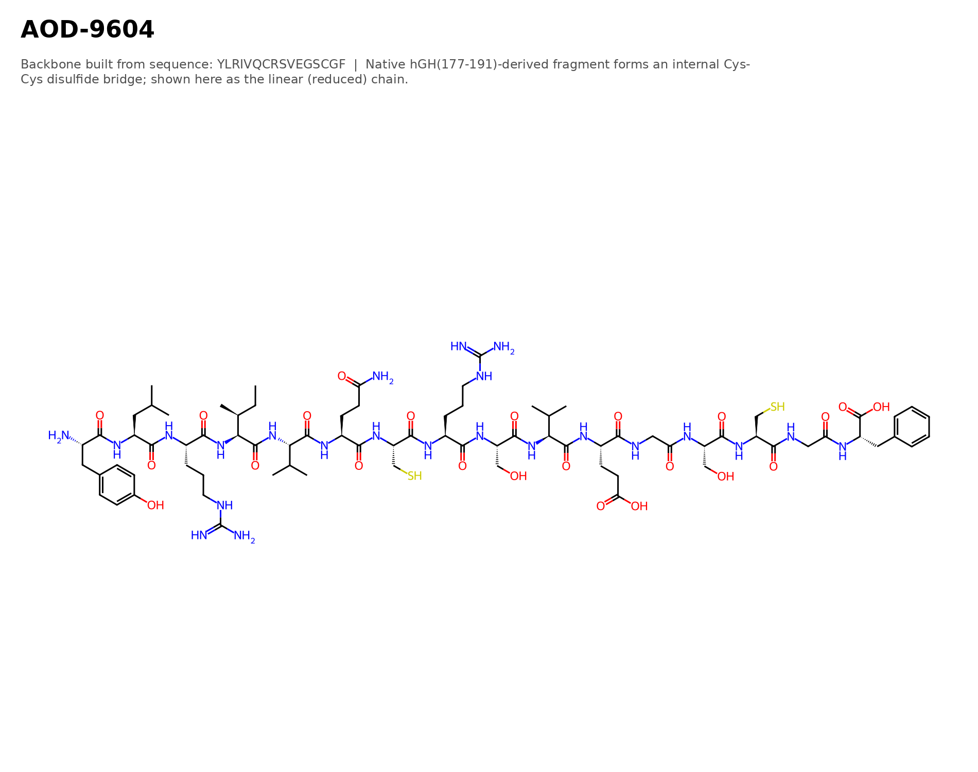 Molecular structure of AOD-9604